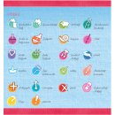 Nähen lernen - Bild für Bild